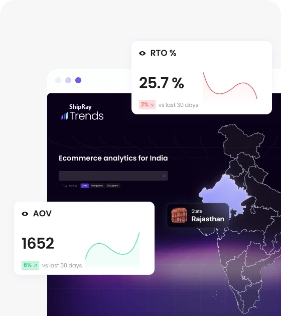 Trends